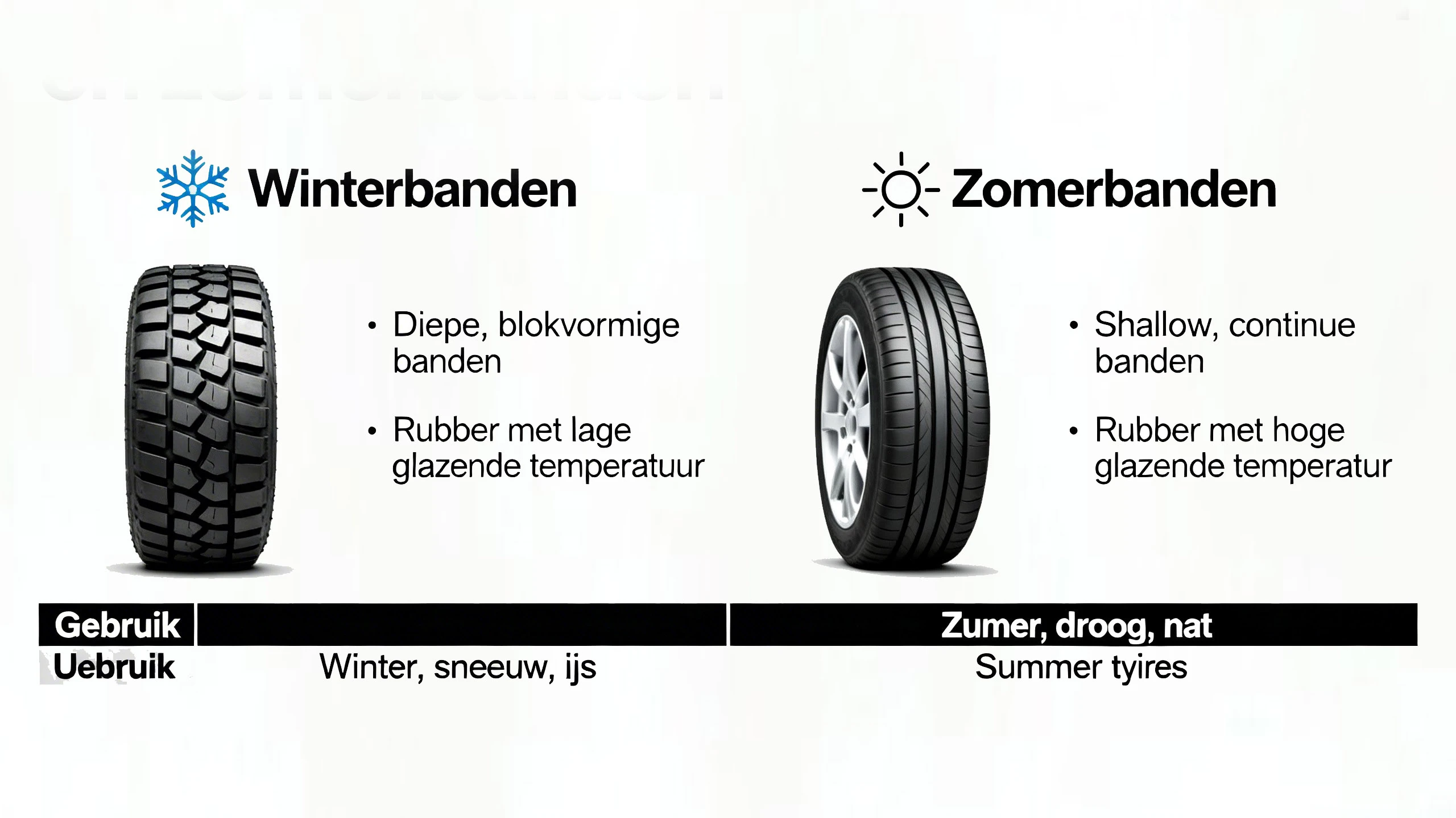 Het Verschil Tussen Winterbanden en Zomerbanden