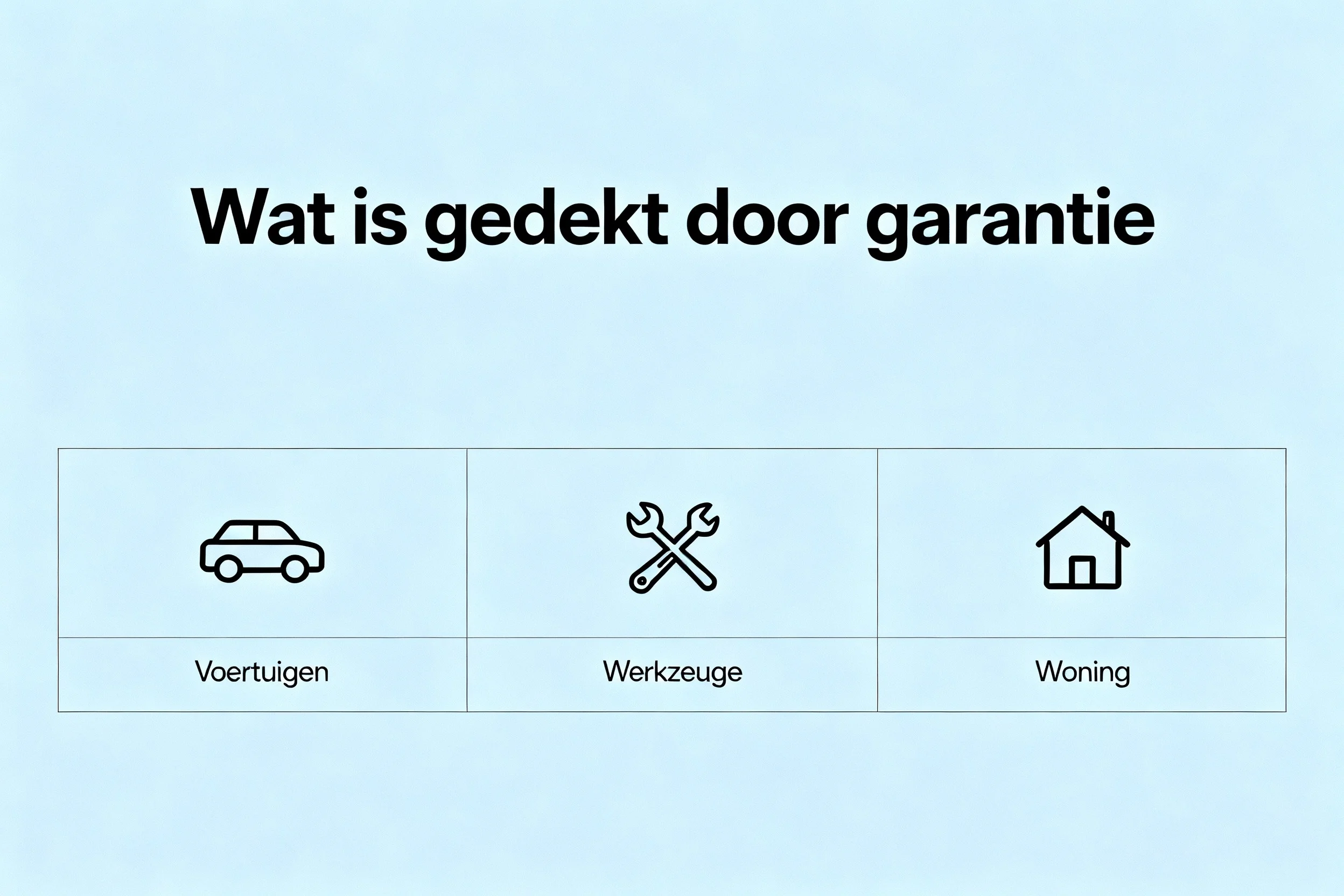 Wat_is_gedekt_door_garantie